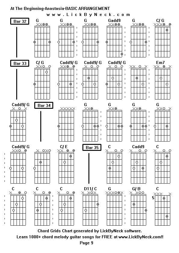 Chord Grids Chart of chord melody fingerstyle guitar song-At The Beginning-Anastasia-BASIC ARRANGEMENT,generated by LickByNeck software.